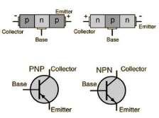 1 TUJUAN Memahami cara kerja transistor BJT dan FET sebagai switch Mengetahui karakterisasi penguat dengan konfigurasi Common Emiter. 2 PERSIAPAN Transistor Switch (Malvino, hal.