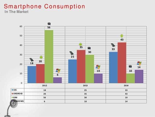 pengguna atau 43% dari pengguna smartphone yang ada di Indonesia pada tahun 2014.