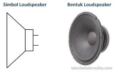 Gambar 16. Speaker Jenis-jenis Speaker Berdasarkan Frekuensi yang dihasilkan, Speaker dapat dibagi menjadi : 1.