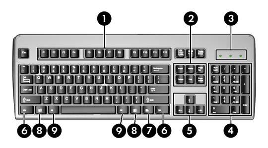 Keyboard Gambar 1-4 Komponen Keyboard Tabel 1-3 Komponen Keyboard 1 Tombol Fungsi Menjalankan fungsi khusus, tergantung pada aplikasi perangkat lunak yang digunakan.
