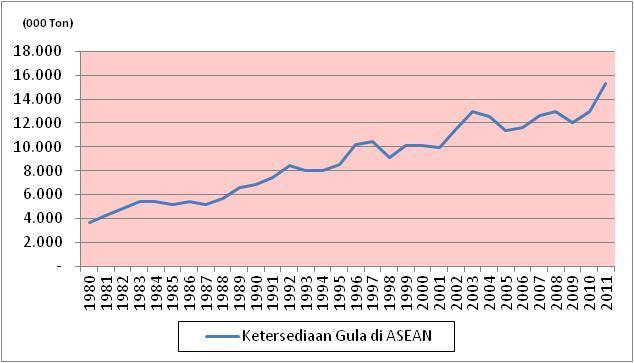 2014 OUTLOOK KOMODITI TEBU sumber utama penurunan ini adalah adanya penurunan produksi gula di negara-negara ASEAN.