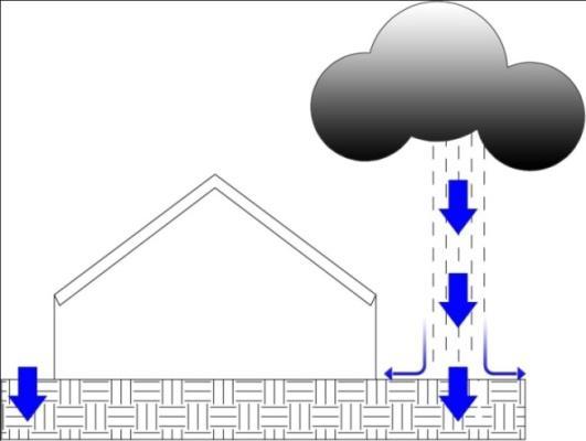 92 Gambar 5.9 Diagram Pola Pembuangan sisa air hujan mandi eksisting pada unit permukiman dusun Ngentak V.4.