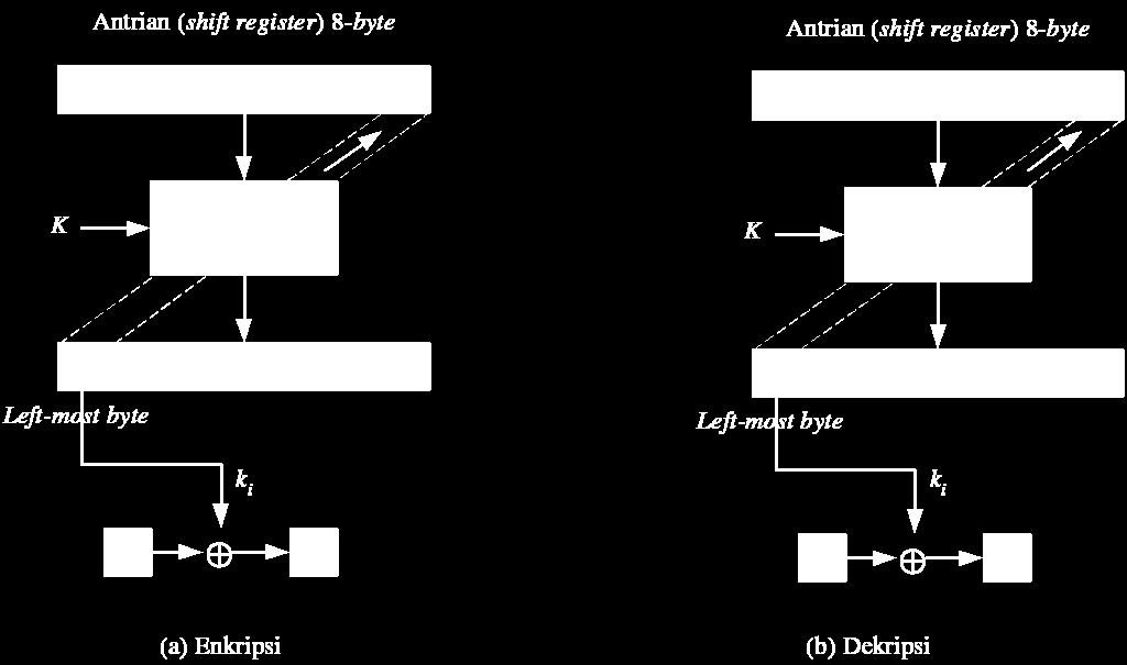 Secara umum proses enkripsi dapat digambarkan dalam skema berikut. Gambar 1. Skema enkripsi ECB Electronic Code Book memiliki beberapa kelebihan dan kekurangan.