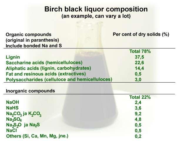 Latar Belakang Black Liquor merupakan produk samping dari proses pembuatan pulp pada industri kertas.