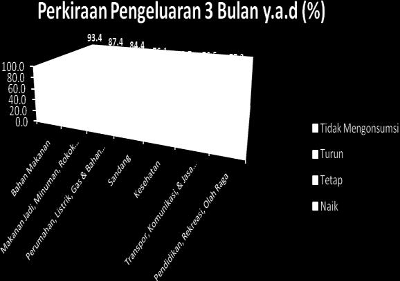 bulan Maret 2012 di Kota Medan dan sekitarnya, didapati 70,79% masyarakat mengeluarkan