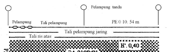 47 Gambar 13 Desain jaring gillnet di Maluku Tenggara.