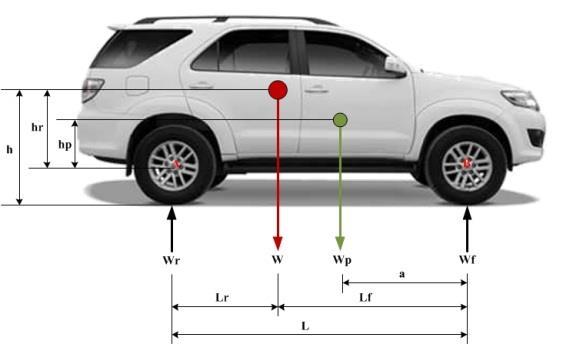JURNA TEKNIK ITS Vol. 5, No.1, (016) ISSN: 301-971 E103 Analisis Pengaruh Parameter Operasional dan Penggunaan Stabilizer terhadap Perilaku Arah Belok Mobil Toyota Fortuner 4.
