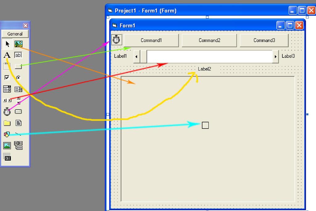 Gambar tersebut memperlihatkan desain program pada sisi kanan sedangkan sisi kiri adalah toolbox tempat beberapa komponen GUI Control yang digunakan.