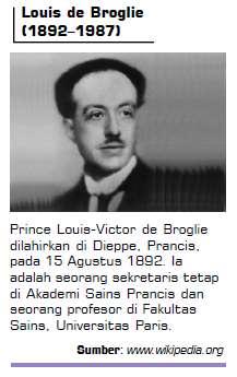 HIPOTESIS DE BROGLIE De Broglie memikirkan tentang simetri alam berdasarkan teori Einstein yang menyatakan cahaya bersifat seperti partikel.