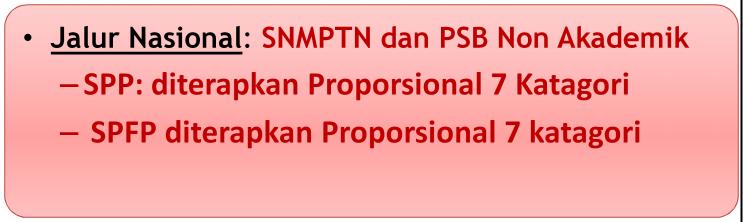 Akademik SPP: diterapkan Proporsional 7 Katagori SPFP diterapkan Proporsional 7 katagori Jalur