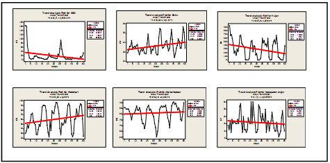 tahun 2010-2014. b. Analisis Korelasi Cuaca dan Kejadian Untuk mengetahui hubungan antara cuaca dengan kejadian dapat dilihat pada gambar 2 dan tabel 1 di bawah ini.