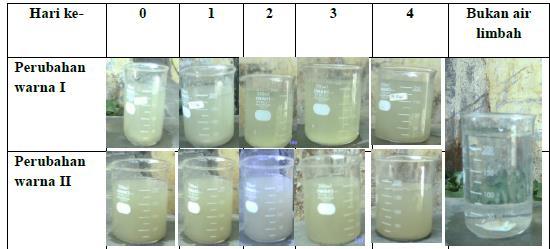 Sebagian besar sensitif terhadap perubahan ph dan mempunyai nilai ph sekitar 7-8,5. Nilai ph sangat mempengaruhi proses biokimiawi perairan, misalnya proses nitrifikasi akan berakhir jika ph rendah.