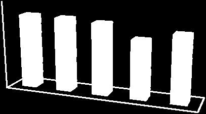 Menilik kembali nilai daya serap arang aktif terhadap kloroform (Tabel 6) yang cenderung rendah (22 34%), maka arang aktif pada penelitian ini memiliki kepolaran yang rendah.