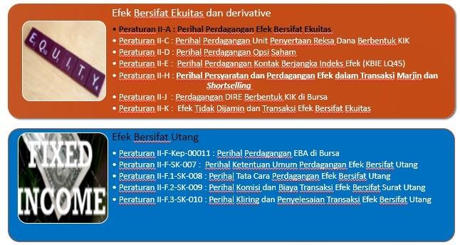 Gambar VI Peraturan Perdagangan di Bursa Efek Indonesia(2)