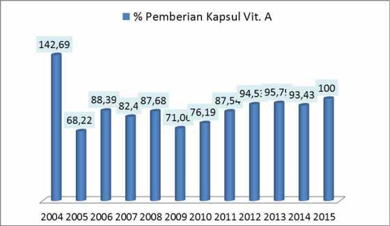 Puskesmas dengan cakupan ASI Eksklusif tertinggi adalah Puskesmas Selat (91,1%), Pasar Muara Tembesi ( 87,8%) dan yang terendah adalah Puskesmas Batin (63,%). b.