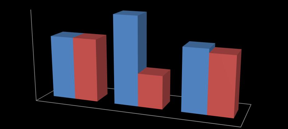 5 Berikut data jumlah penduduk Sragen usia 10-19 tahun pada tahun 2012-2014 Grafik 2.