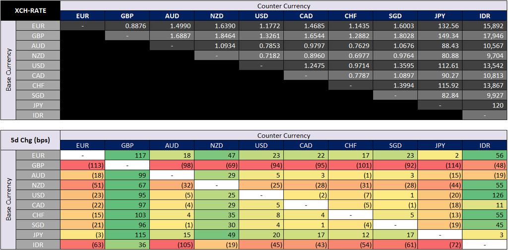 Daily FX Technical AUDCHF FX Volatility Index FX Cross Currency
