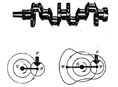 Gambar 2.20 Crank Shaft 2.2.16 Camshaft (PT.United Tractors, 2005) Camshaft merupakan sebuah komponen yang diputar oleh crankshaft melaui hubungan roda gigi.