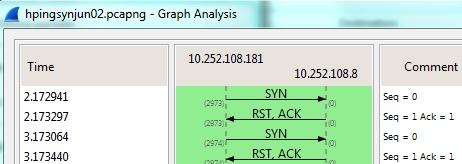 4 TCP Flow target 1 b) SYN SCAN pada jun02.c307.pens.ac.id Gambar 4.