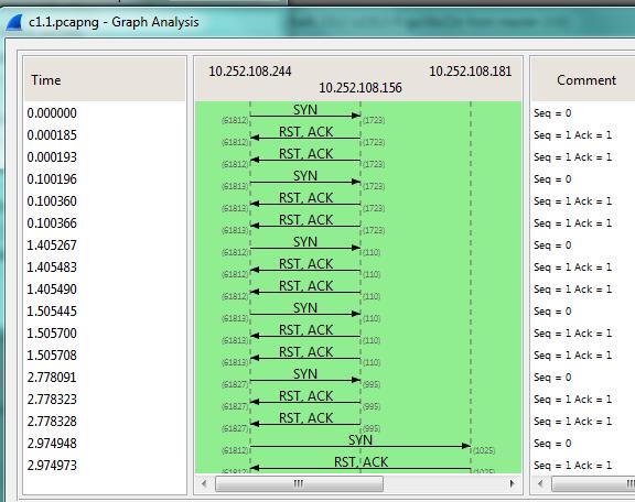 B. Percobaan Percobaan C.1. Network Scan Langkah percobaan 1. Jalankan nmap dengan menggunakan option : -sl Gambar 1. 1 Scanning dengan opsi -sl Gambar 1. 2 TCP Flow opsi -sl a.