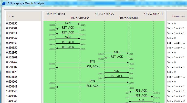 Gambar 1. 8 penambahan v pada opsi sp (2) Gambar 1. 9 TCP Flow dari opsi sp -v a. Amati perbedaan hasil yang ada!