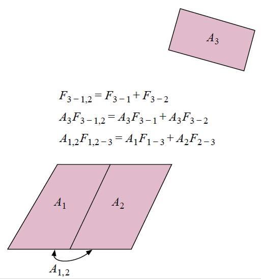Makalah Perpindahan Kalor : Perpindahan Kalor Radiasi 16 Untuk mengevaluasi integral di atas, bentuk geometri dari kedua permukaan harus diketahui.