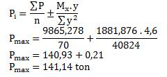 Menentukan jumlah tiang : n = Beban terbesar / Qijin = 9865,278 / 151,29 = 65,21, dipakai 70 tiang Daya dukung tiang kelompok : Ql (group) = Ql (1 tiang) x n