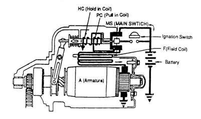 aramature massa. Karena starter switch OFF maka pull dan hold in coil tidak mendapat arus dari terminal 50 melainkan dari terminal C.