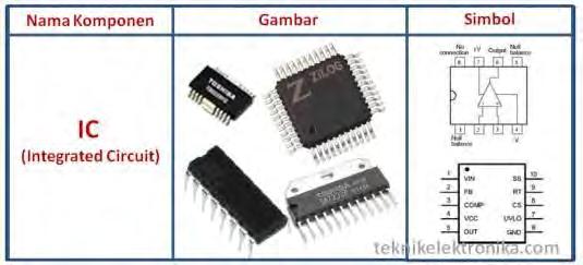 3.5 IC (Integrated Circuit) IC (Integrated Circuit) adalah Komponen Elektronika Aktif yang terdiri dari gabungan ratusan bahkan jutaan Transistor, Resistor dan komponen lainnya yang diintegrasi