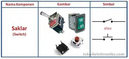 3.6 Saklar (Switch) Saklar adalah komponen yang digunakan untuk menghubungkan dan memutuskan aliran listrik.