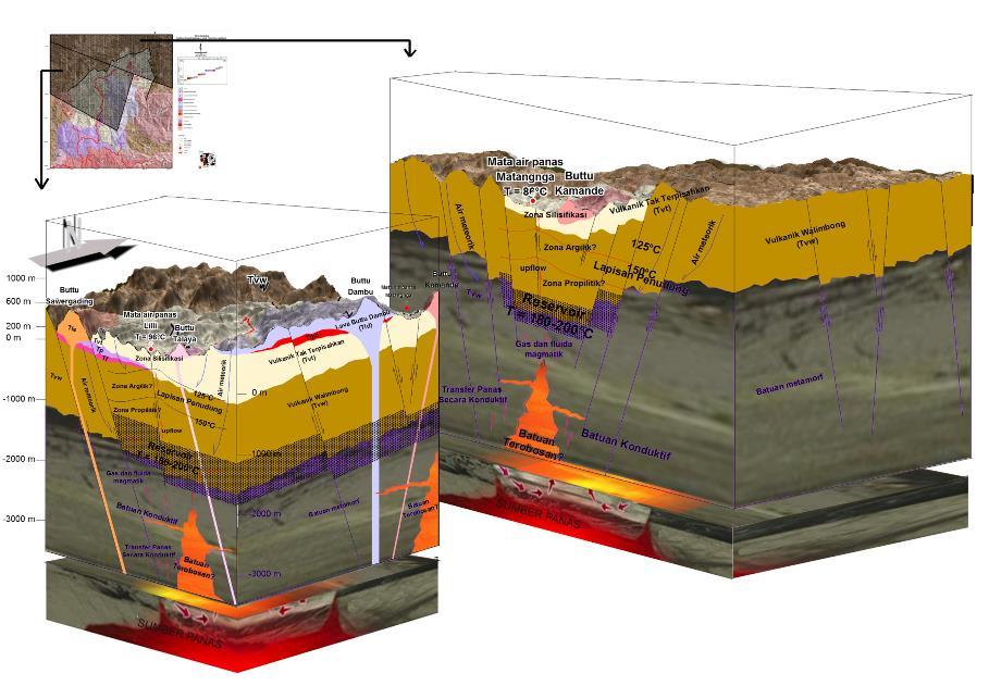 Model geologi dan MT dari sistem
