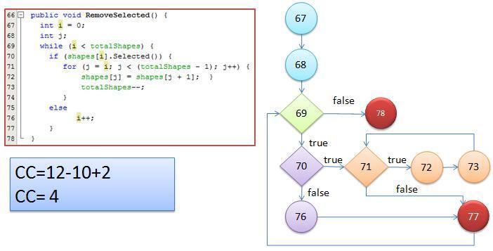 Berikut contoh perhitungan CC dari code.