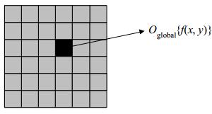 level global Operasi pada level global menghasilkan citra keluaran yang intensitas suatu pixel bergantung pada intensitas keseluruhan