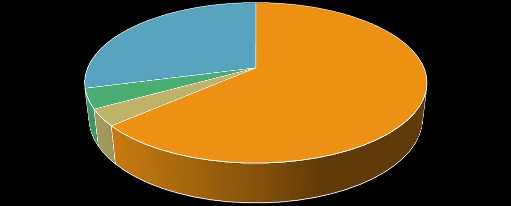 Separuh tempat penyaluran akhir tinja di Kota Pariaman adalah tanki septik (55.5%), diikuti cubluk (18.1%), kolam/sawah (11.6%), pipa sewer (9.7%), sungai/danau/pantai (3.