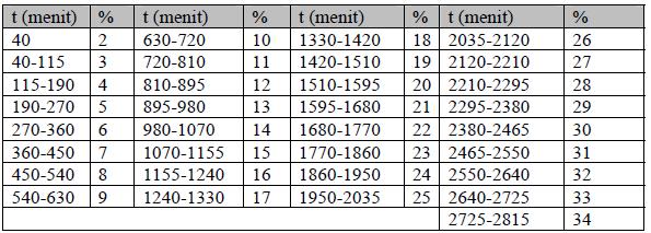 kosetrasi. Besarya persetase tersebut dapat dilihat pada tabel.14 di bawah ii. Tabel.