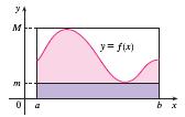 f(x)dx g(x)dx 10. Jika m f(x) M untuk a x b, maka m(b a) f(x)dx M(b a) Teorema. Jika f kontinu pada interval [a, b], maka f(x)dx = F(b) F(a) dengan F sebarang antiderivatif dari f, yaitu F = f.