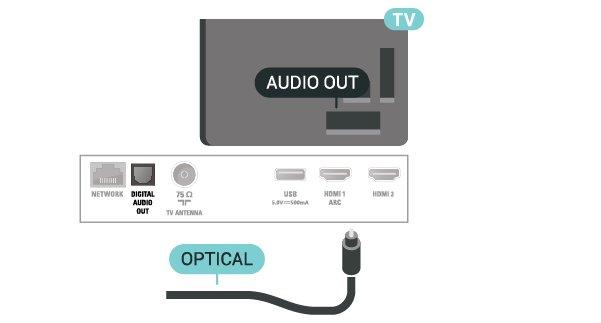 Perlindungan Hak Cipta Kabel DVI dan HDMI mendukung HDCP (Perlindungan Konten Digital Bandwidth Tinggi).