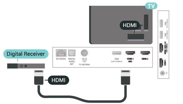 HDMI ARC Jika Sistem Home Theatre Anda dilengkapi sambungan HDMI ARC, Anda dapat menggunakan HDMI 1 pada TV untuk menyambungkannya.