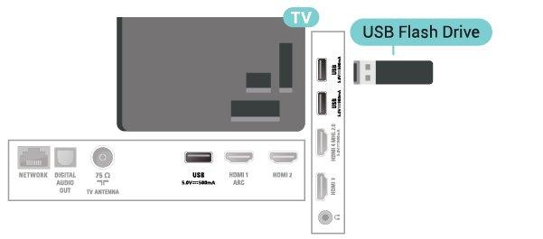 Flash Drive USB Anda dapat melihat foto atau memutar musik dan film dari flash drive USB yang tersambung. Masukkan flash drive USB di salah satu sambungan USB pada TV saat TV dihidupkan.