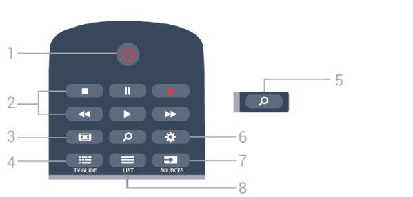 6 Remote control 6.1 Ikhtisar tombol Bagian Atas 1 - Home Untuk membuka menu Awal. 2 - SMART TV Untuk membuka halaman awal Smart TV. 3 - Tombol berwarna Pemilihan opsi langsung.