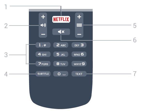 6.3 Baterai Jika TV tidak bereaksi saat tombol remote control ditekan, daya baterai mungkin kosong. Untuk mengganti baterai, buka wadah baterai pada bagian belakang remote control.