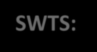 SWTS: Cara Pengukuran dan