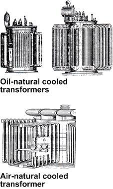 hingga hemat tempat, dan pada daya yang sama transformator 3 fasa mempunyai bobot yang lebih ringan.