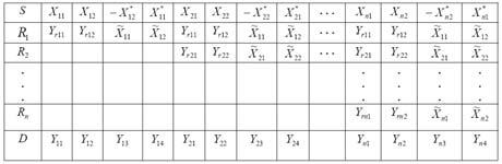 Tabel 1 Protokol Alamouti F Contoh perhitungannya adalah sebagai berikut: - Misalkan selisih NR rata-rata dan NR reshold yang diinginkan adalah -10 db, dapat ditulis: istem komunikasi F 4 relay tidak