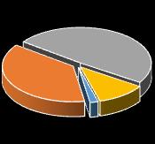 Pie Chart Aspek Eksternal data, nilai rata-rata faktor eksternal adalah 51.1 atau jika dikonversi dalam skala 100 sama dengan 67.