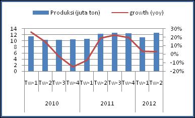 Freeport Indonesia paska penutupan sementara pada 22 Februari hingga 5 Maret 2012 yang lalu, berpengaruh besar pada peningkatan kinerja perusahaan.