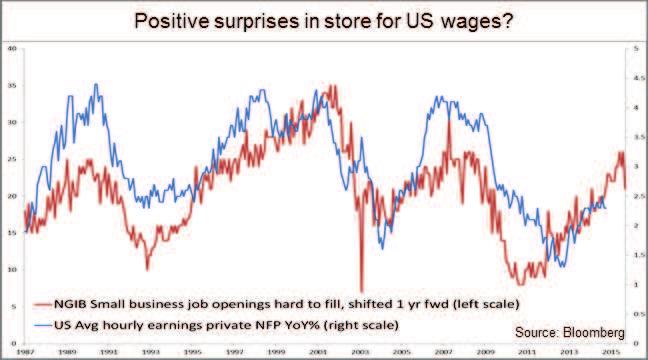 Economics The Fed mengakui pasar tenaga kerja membaik Seperti diumumkan sebelumnya oleh The Fed, pelonggaran kuantitatif terbuka (QE3) diluncurkan pada September 2012 telah sepenuhnya meruncing pada