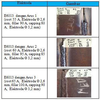 Arus 3 (root 65 A, Elektroda Ø 2,6 mm, filler 100 A, capping 90 A, Elektroda Ø 3,2 mm) Di karenakan menurut referensi Lincoln Electrode untuk kawat berdiameter 2,6 mm dengan polaritas DC range