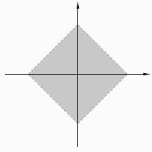 Lemma 6.1.15. Misalkan (X, d) merupakan ruang metrik dan a, b merupakan titiktitk di X. Lebih lanjut, misalkan δ 1 dan δ 2 merupakan bilangan bulat positif.