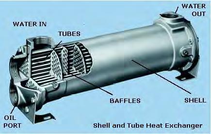 Laju perpindahan energi dalam heat exchanger dipengaruhi oleh banyak faktor seperti kecepatan aliran fluida, sifat-sifat fisik (viskositas, konduktivitas thermal, kapasitas kalor spesifik, dan